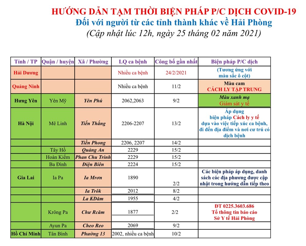 Cập nhật hướng dẫn tạm thời biện pháp phòng chống dịch COVID-19 ngày 25/2/2021